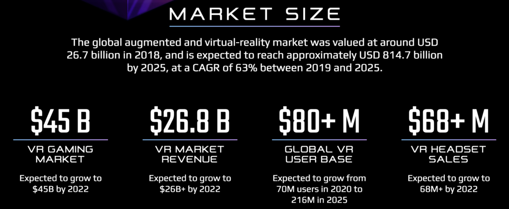 AR・VRの市場サイズ