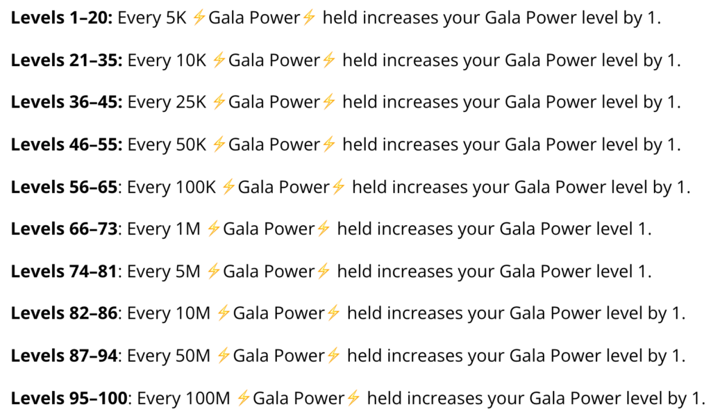Gala Powerのレベル